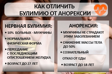 Лечение булимии в Клетне